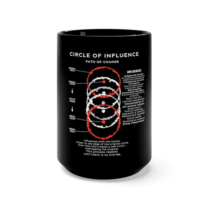 Circle of Influence: Black Mug 15oz